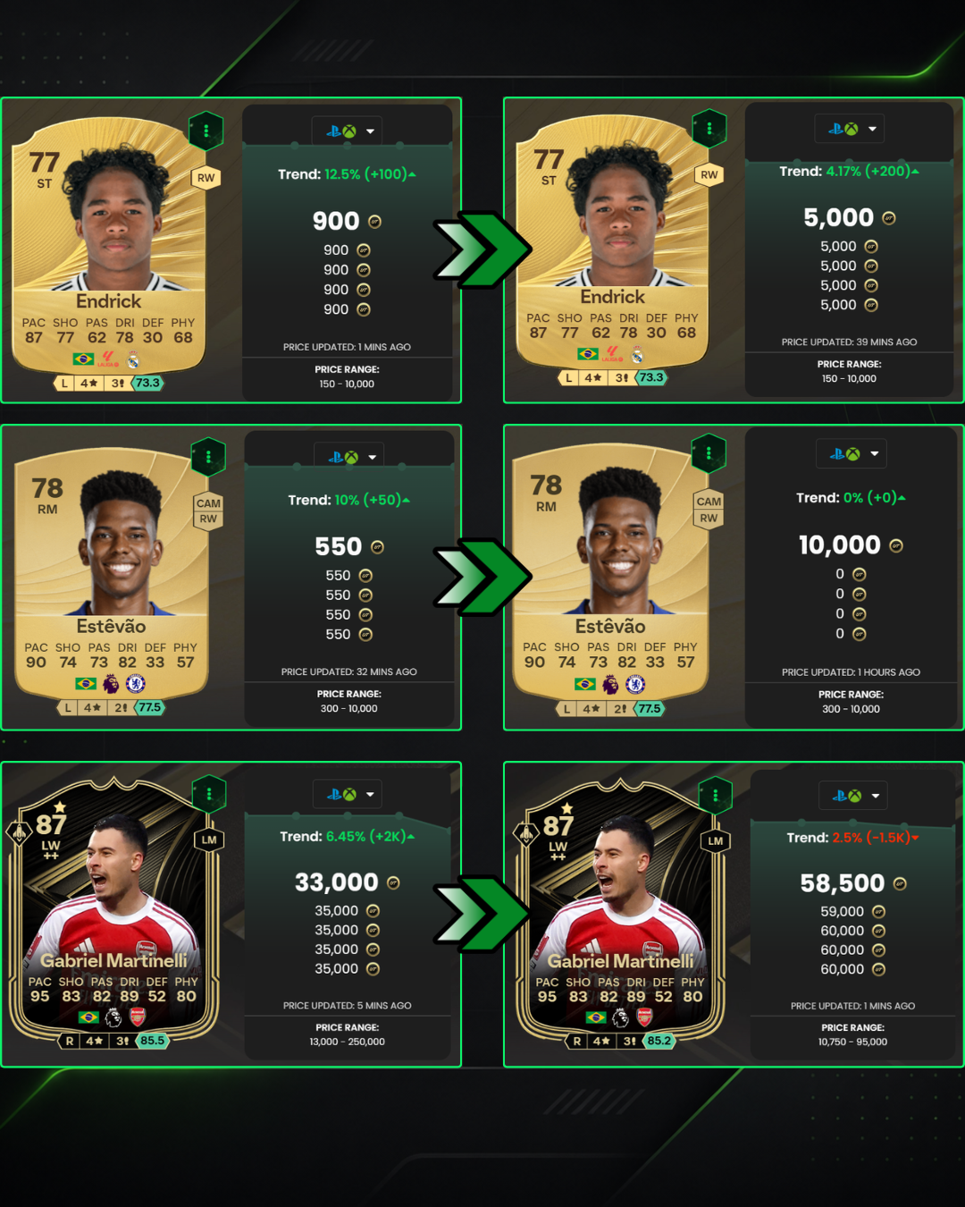 Exemplo de lucro no FC 26