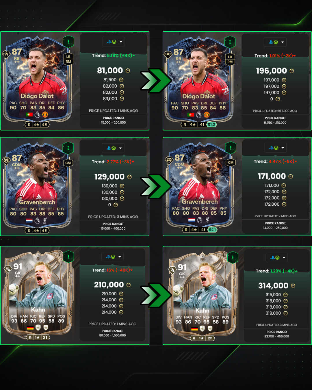 Exemplo de lucro no FC 26