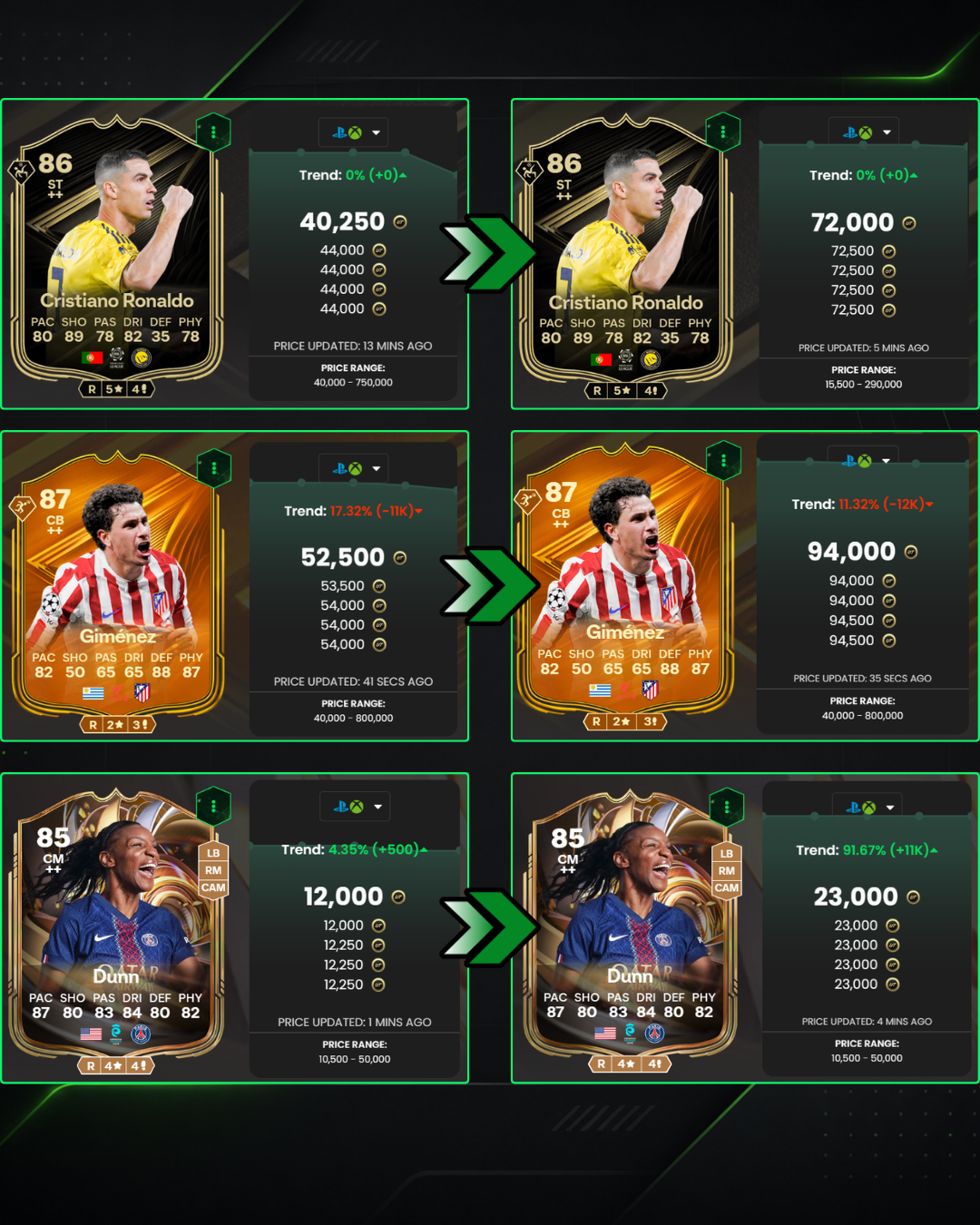 Exemplo de lucro no FC 26