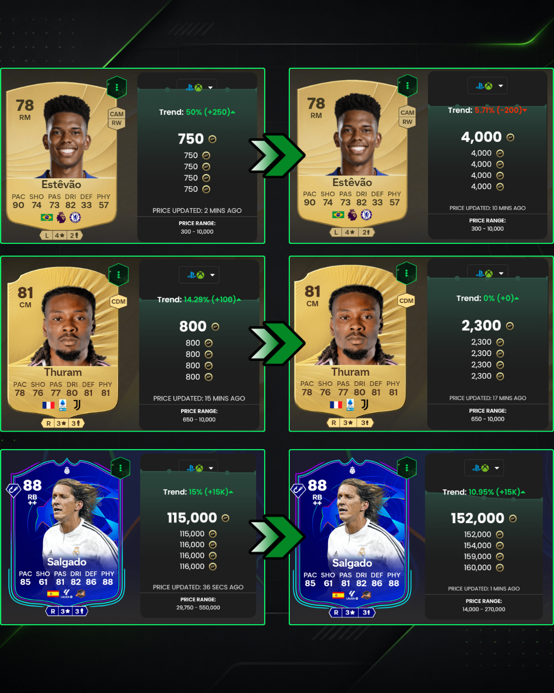 Exemplo de lucro no FC 26