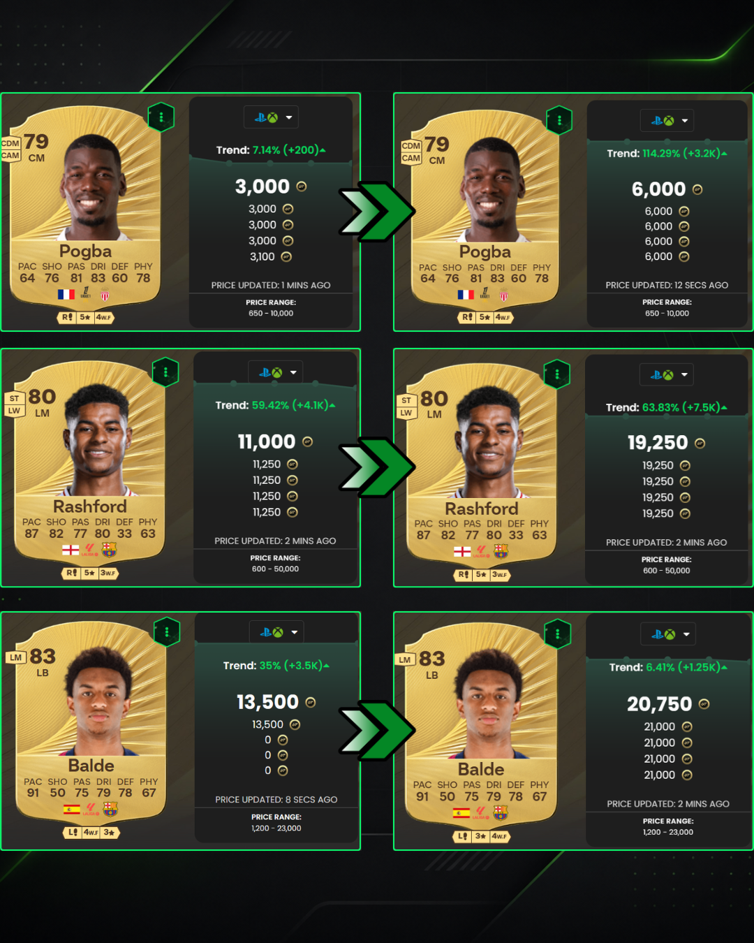 Exemplo de lucro no FC 26