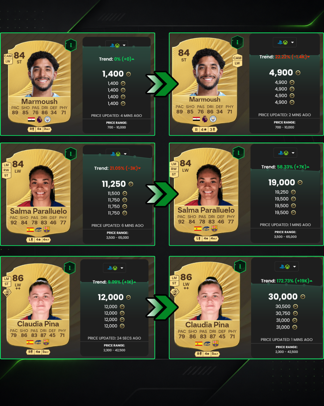Exemplo de lucro no FC 26