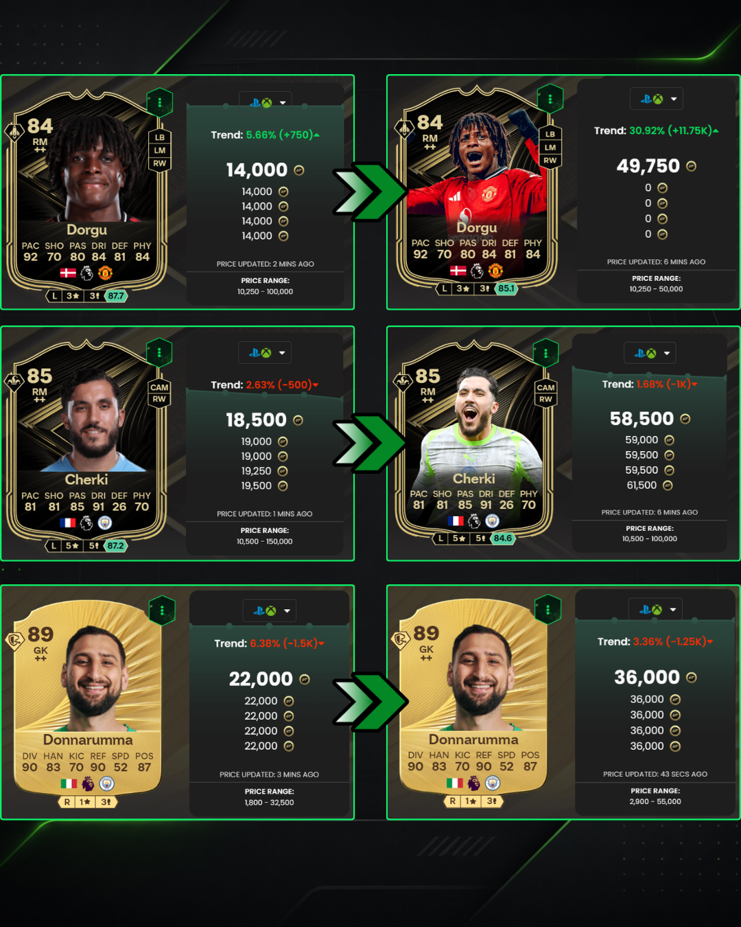 Exemplo de lucro no FC 26