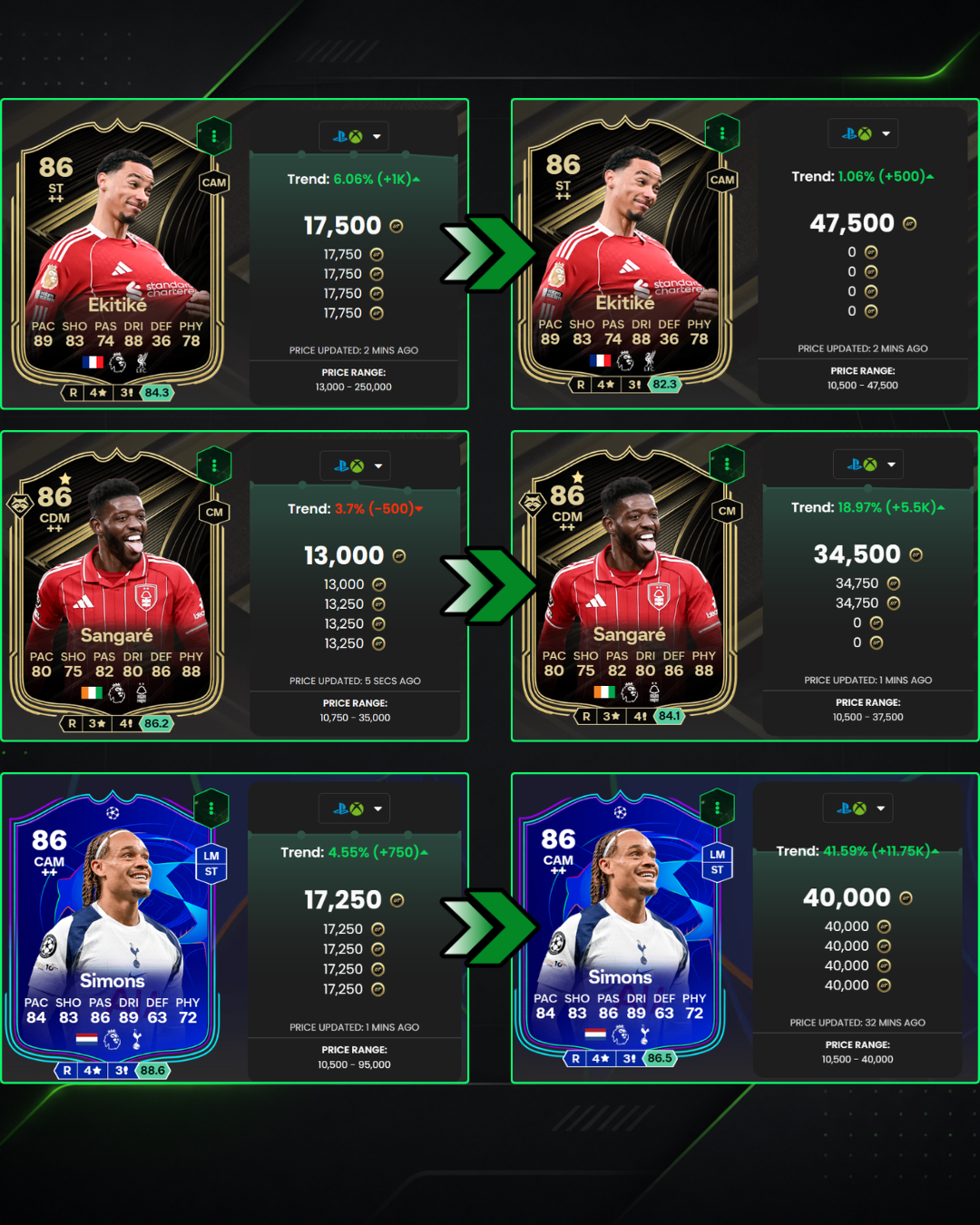Exemplo de lucro no FC 26