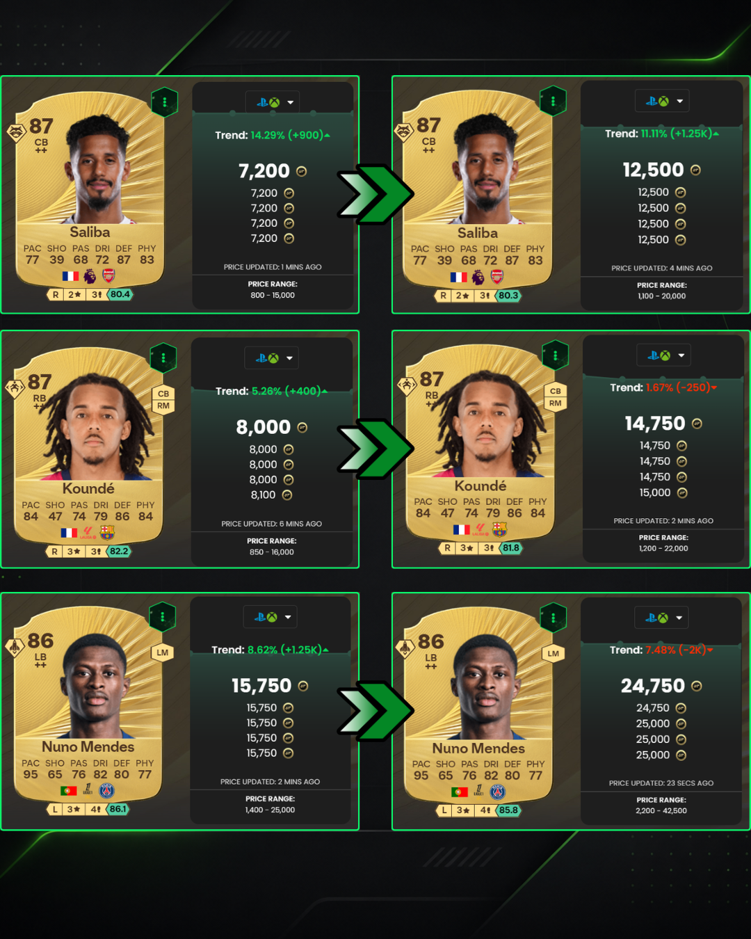 Exemplo de lucro no FC 26