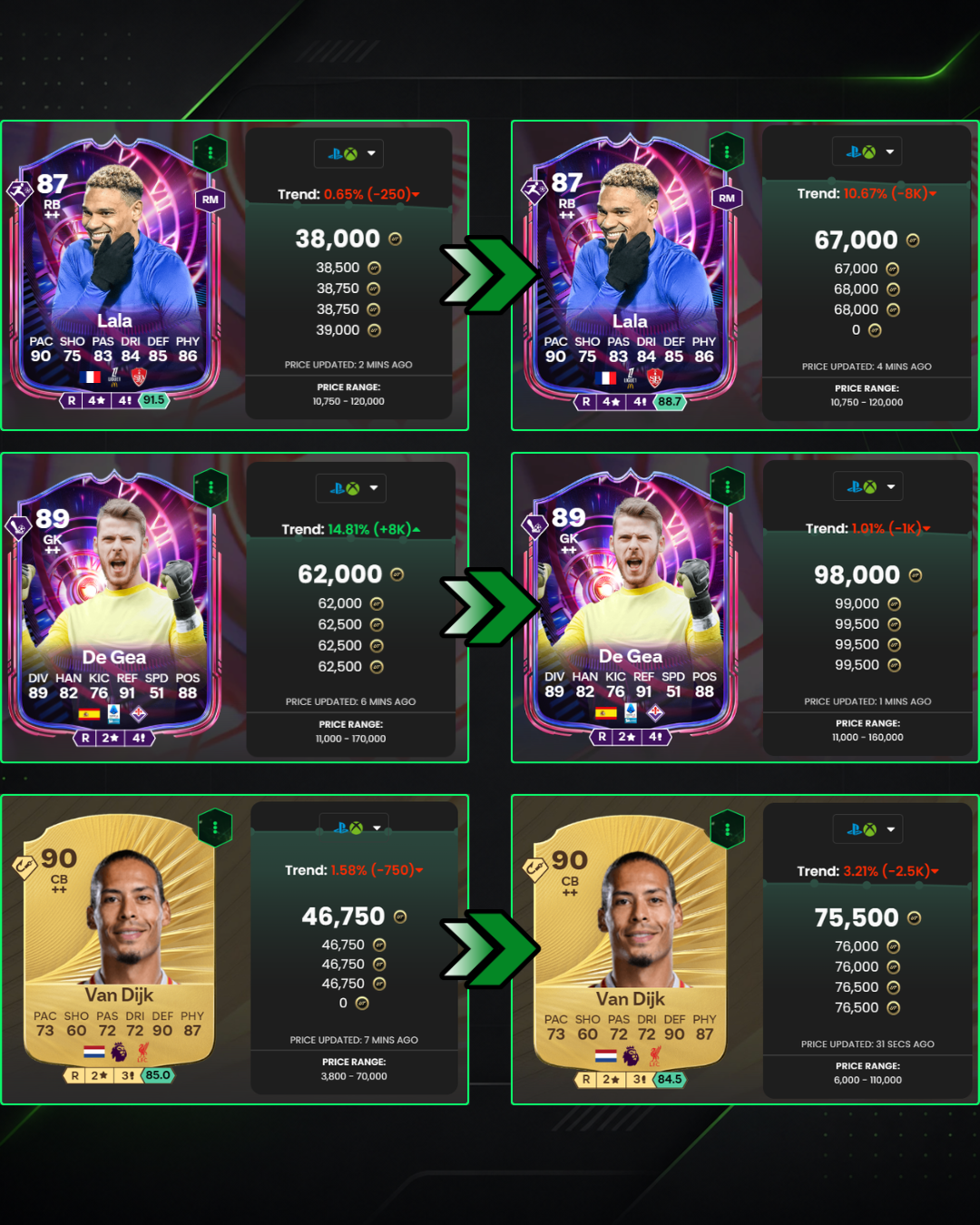 Exemplo de lucro no FC 26