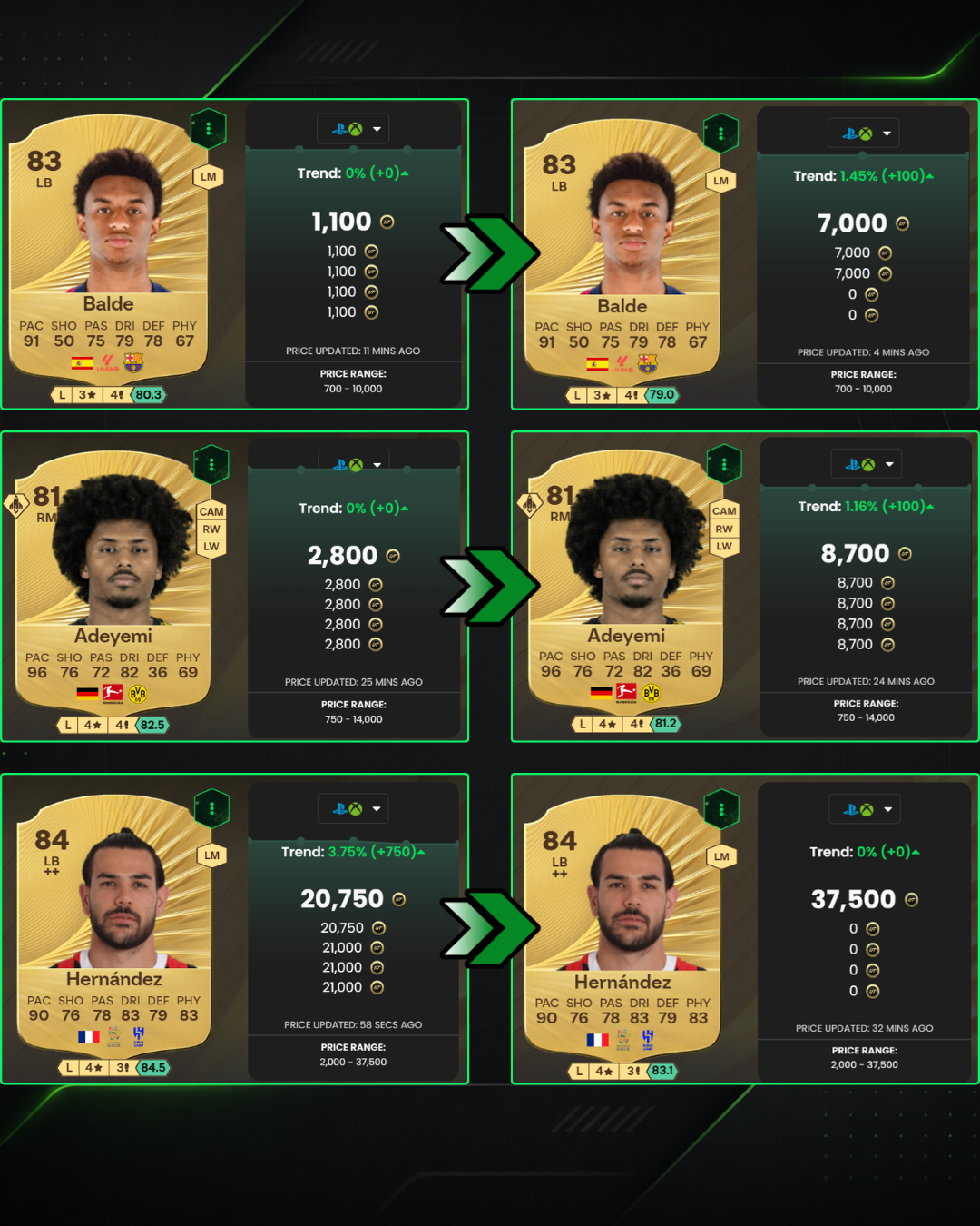 Exemplo de lucro no FC 26