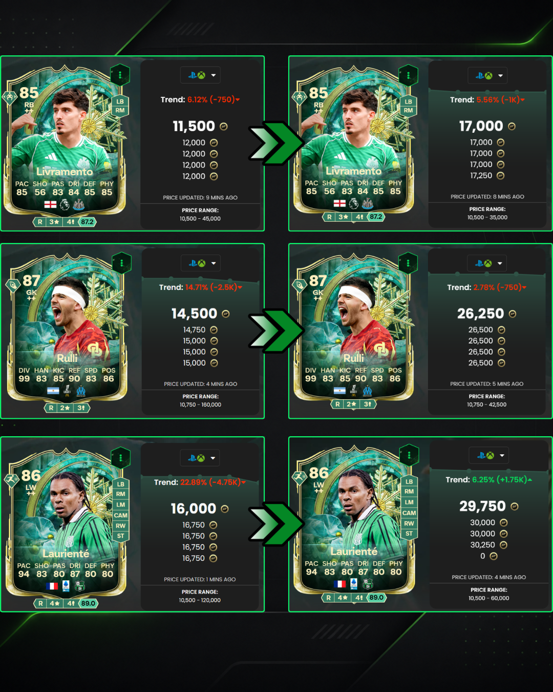 Exemplo de lucro no FC 26