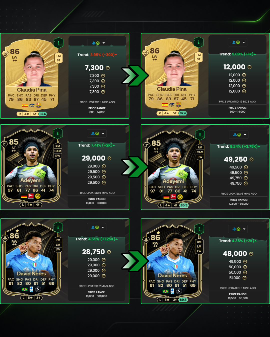 Exemplo de lucro no FC 26