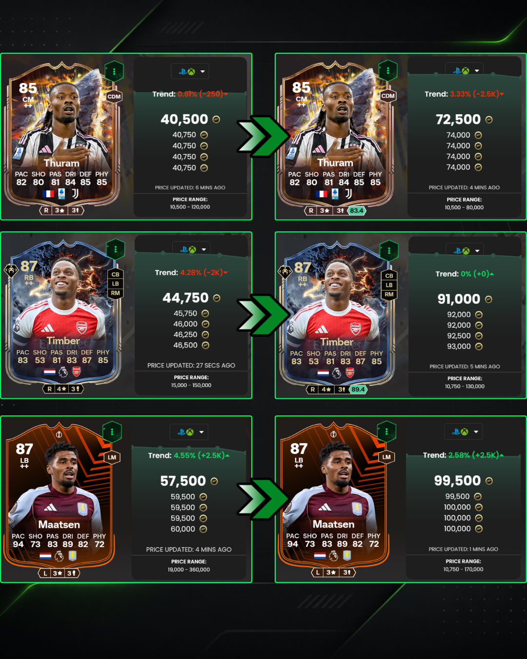 Exemplo de lucro no FC 26
